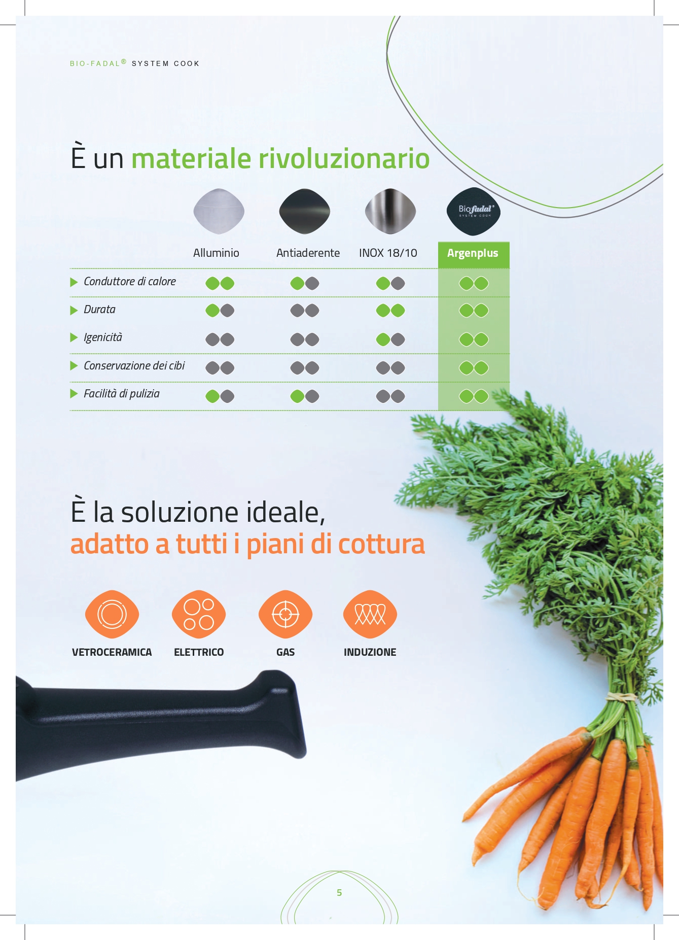 catalogo_BioFadal_2019_web_page-0005